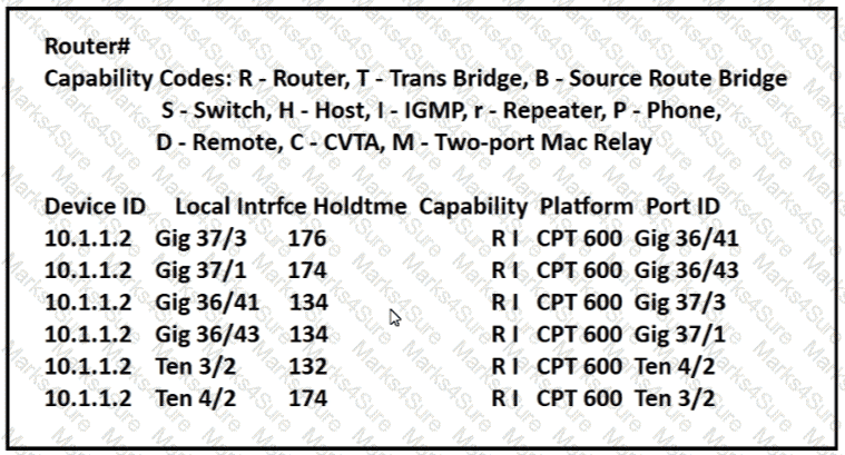 200-301 Question 105