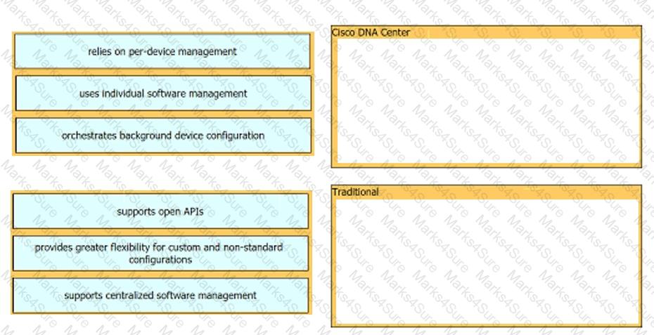 200-301 Question 248