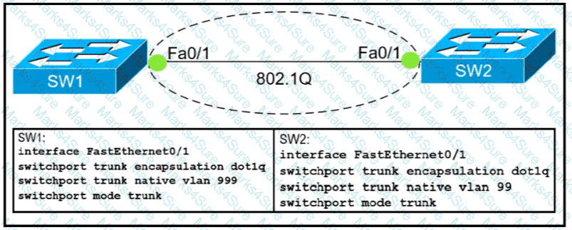 200-301 Question 334