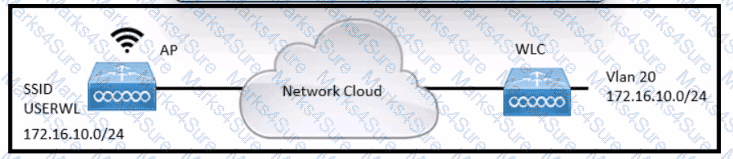 200-301 Question 308