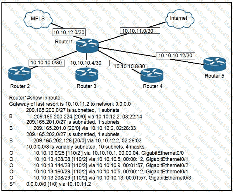200-301 Question 286