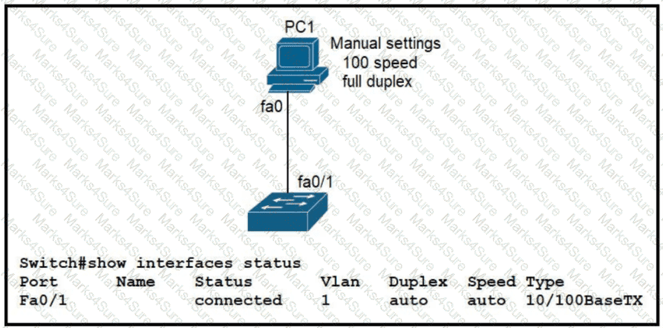 200-301 Question 133