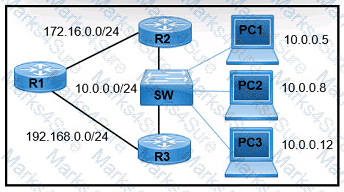 200-301 Question 218