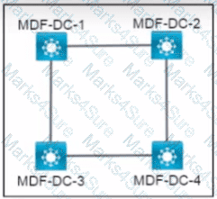 200-301 Question 235