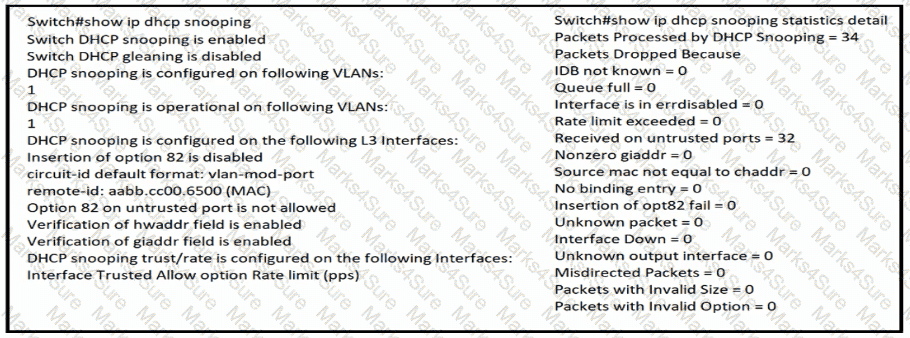 200-301 Question 143