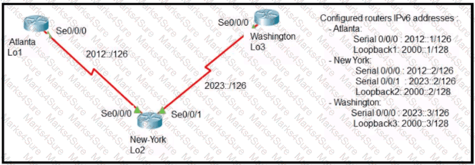 200-301 Question 267