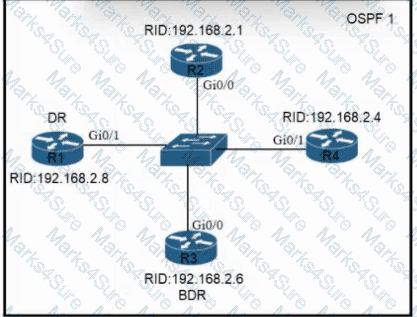200-301 Question 208