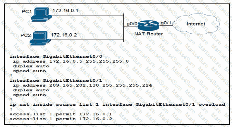 200-301 Question 152