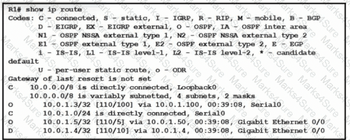 200-301 Question 232