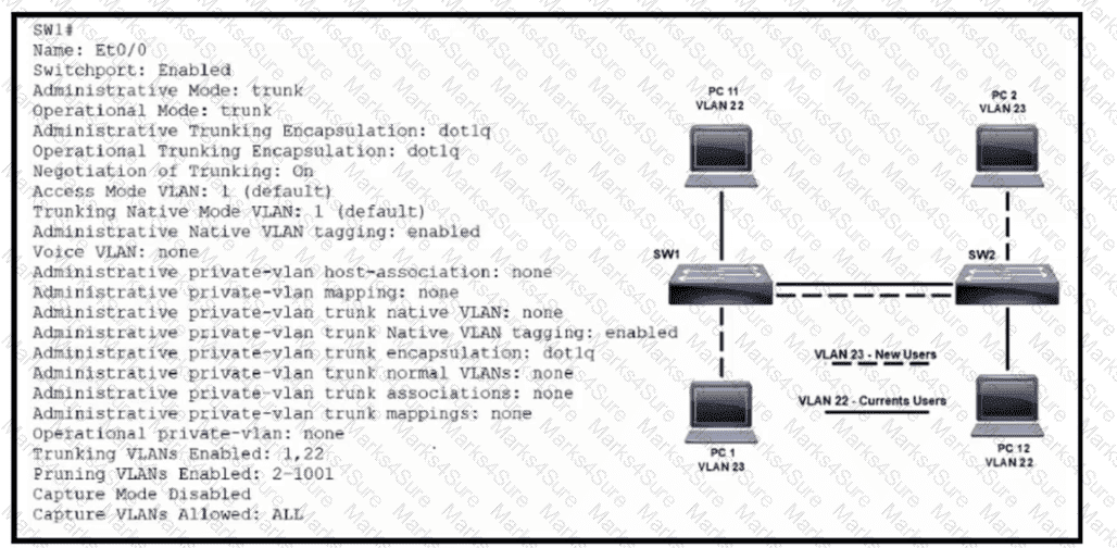 200-301 Question 170