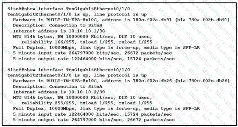 200-301 Question 303