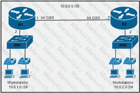 200-301 Question 224