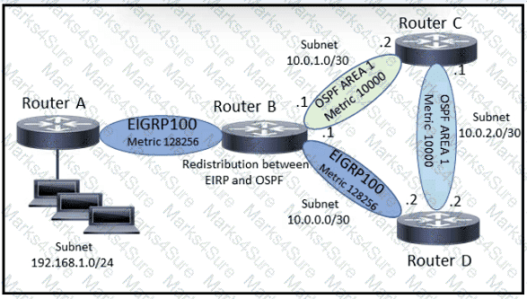200-301 Question 254