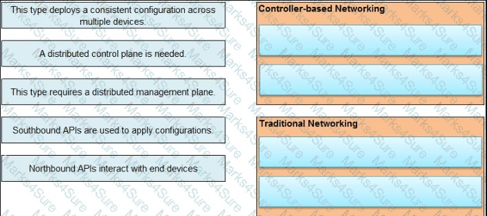 200-301 Question 220