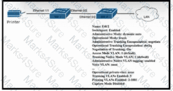 200-301 Question 148