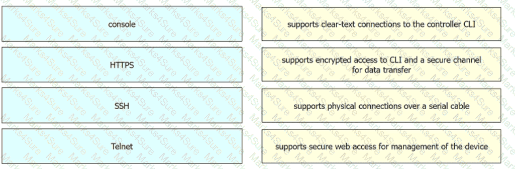 200-301 Question 315