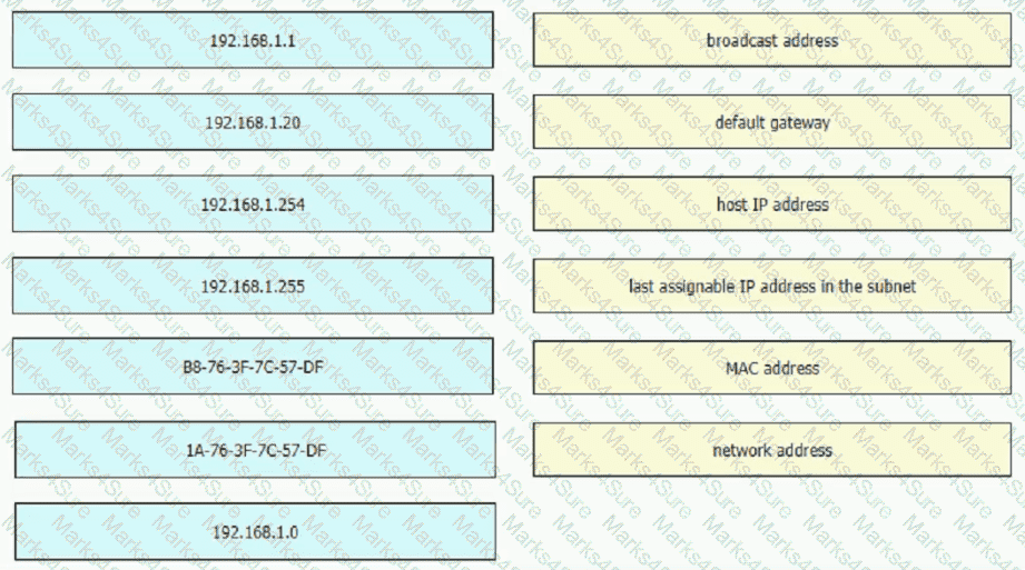 200-301 Question 333