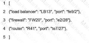 200-301 Question 282