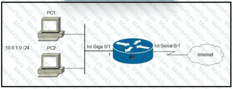 200-301 Question 226