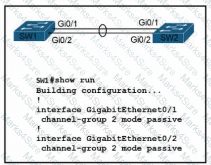 200-301 Question 206