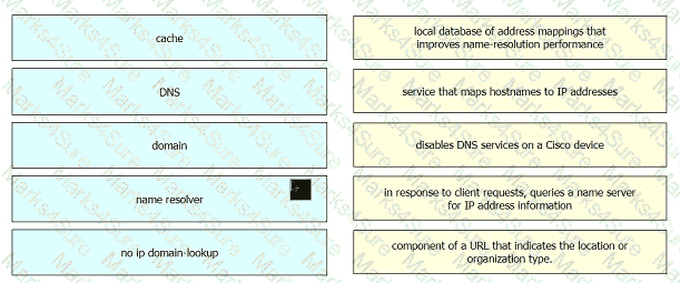 200-301 Question 103