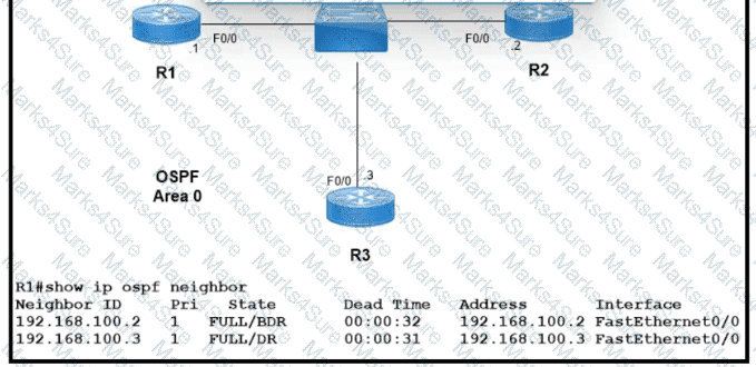 200-301 Question 125