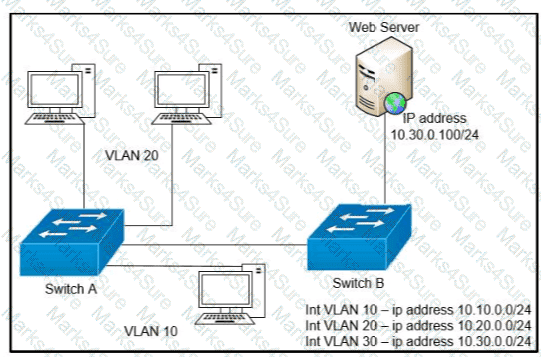 200-301 Question 345
