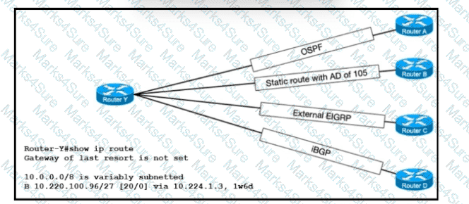 200-301 Question 193