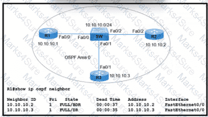 200-301 Question 314