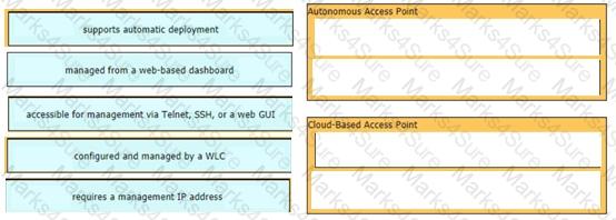 200-301 Question 116