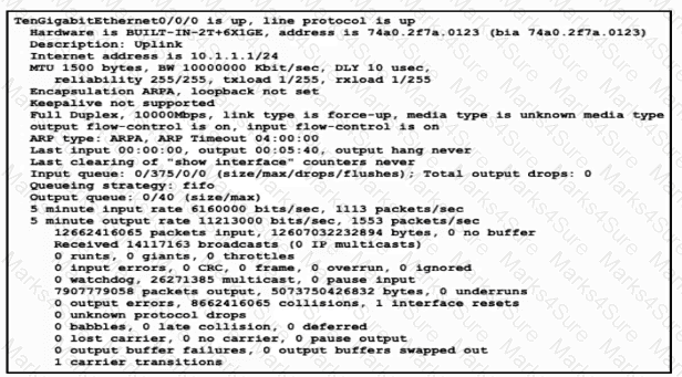 200-301 Question 121