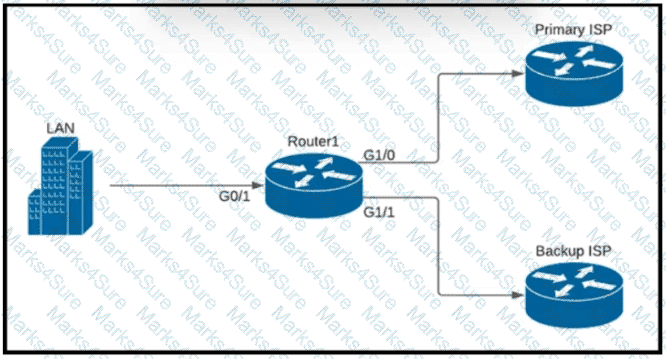200-301 Question 217