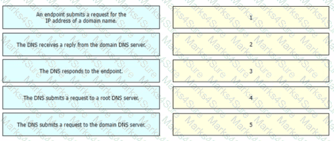 200-301 Question 245