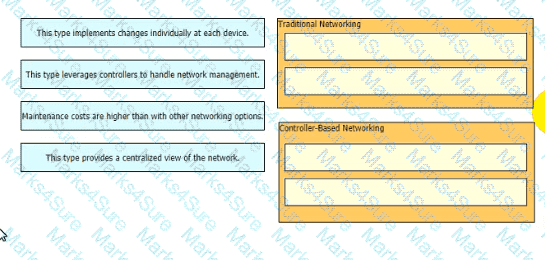 200-301 Question 233