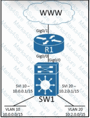 200-301 Question 211