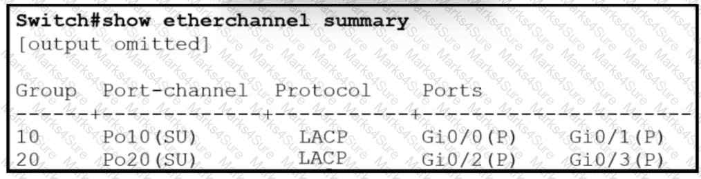 200-301 Question 279