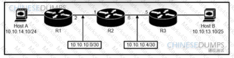 200-301 Question 74