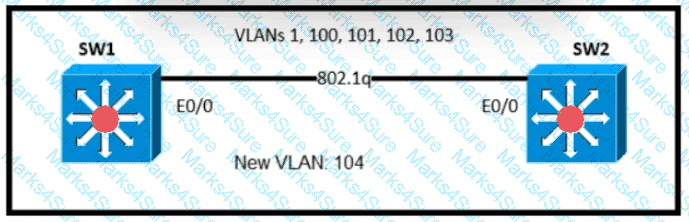 200-301 Question 299