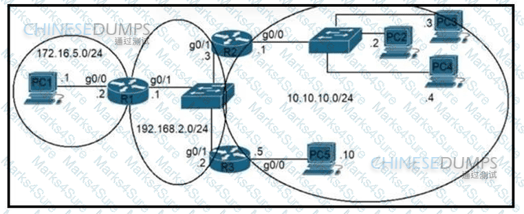 200-301 Question 92