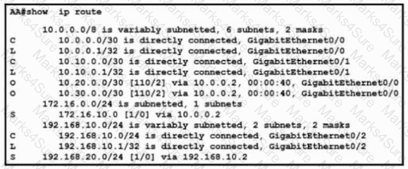 200-301 Question 167