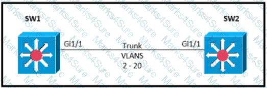 200-301 Question 114