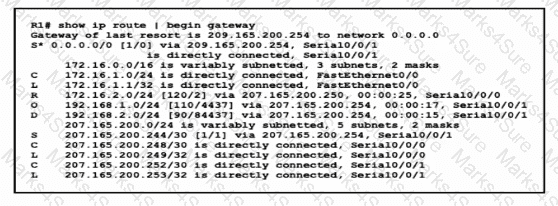 200-301 Question 251