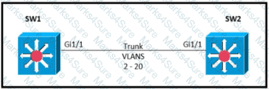 200-301 Question 192