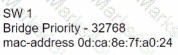 200-301 Question 89