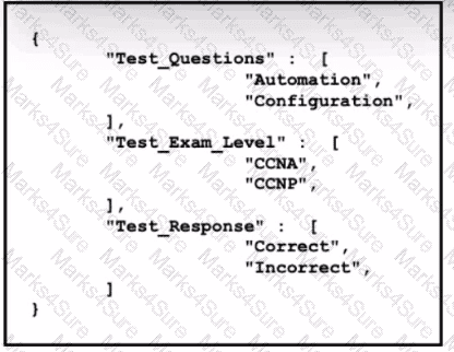 200-301 Question 139