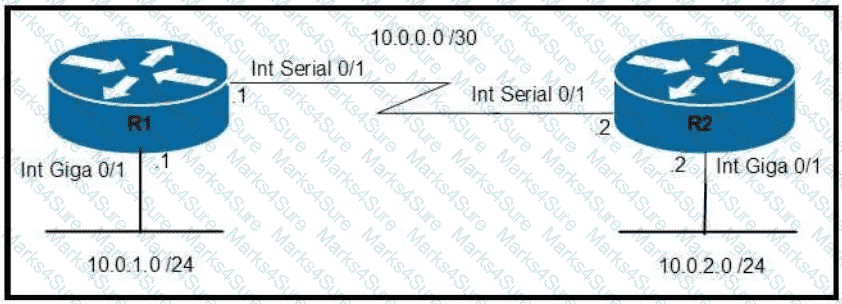 200-301 Question 248