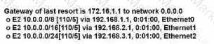 200-301 Question 31
