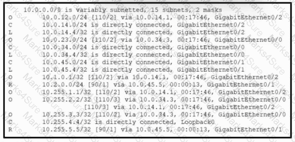 200-301 Question 102