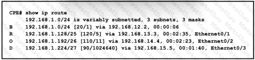 200-301 Question 161