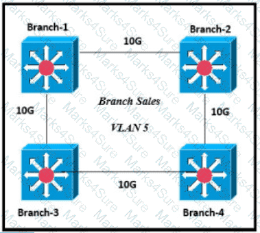 200-301 Question 22
